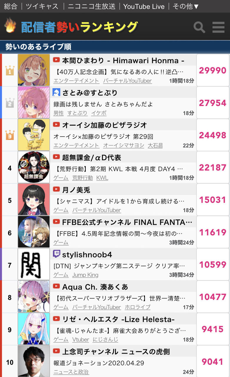 悲報 加藤純一 絵に敗ける 加藤純一速報 なんj