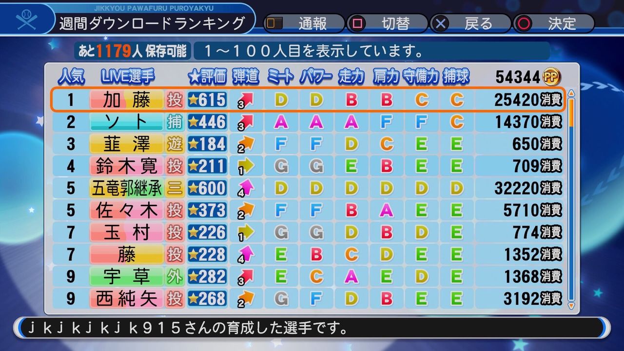 朗報 加藤純一がパワプロで作ったキャラがダウンロードランキング1位を獲得 加藤純一速報 なんj 朗報 加藤純一がパワプロで作ったキャラがダウンロードランキング1位を獲得 加藤純一速報 なんj