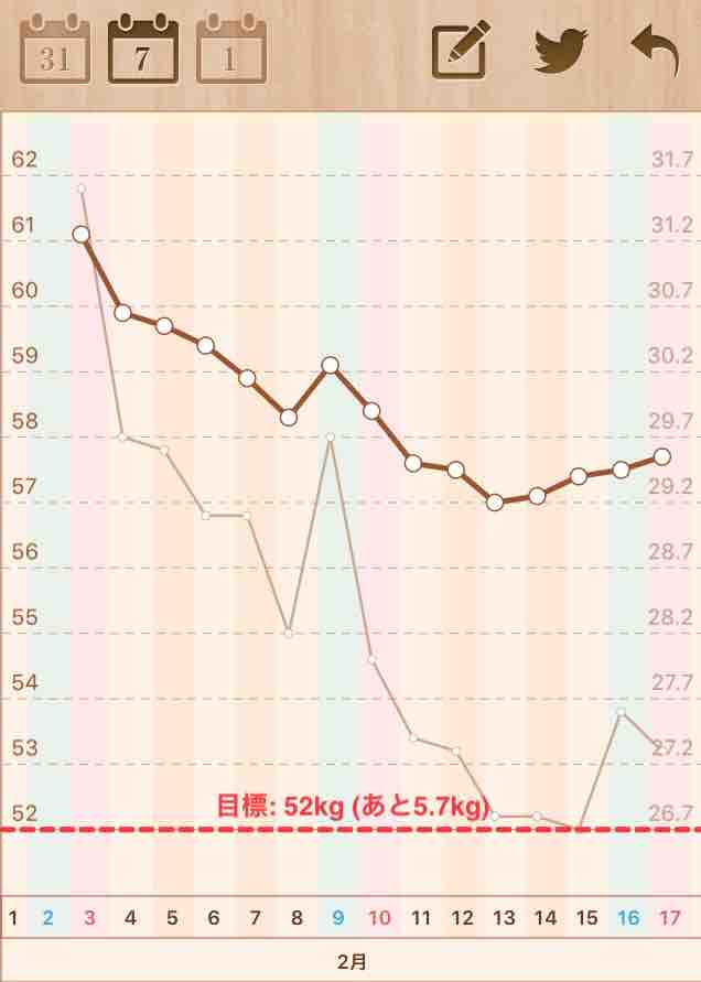 私 分かっちゃったかも 月曜断食2週目を終えて イージー リターンライダー ロードバイクもあるよ