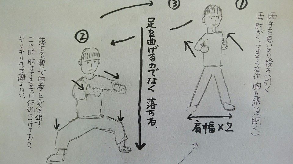 初心者を教える 中年空手百条委員会