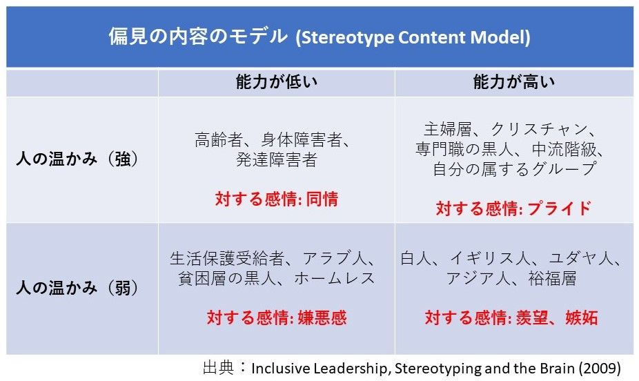 アンコンシャス バイアス 無意識の偏見 について 異文化空間