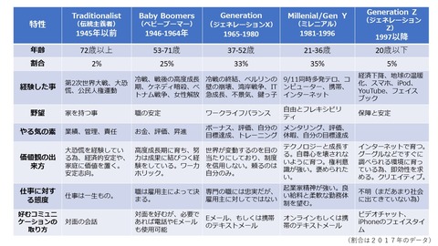 世代の違い