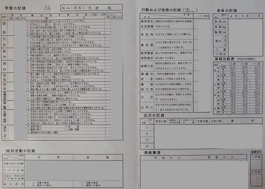 アメリカと日本の成績の付け方の違い 異文化空間 アメリカと日本の成績の付け方の違い 異文化空間