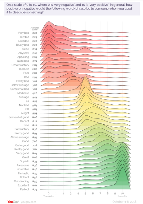 Sentiment Scale US