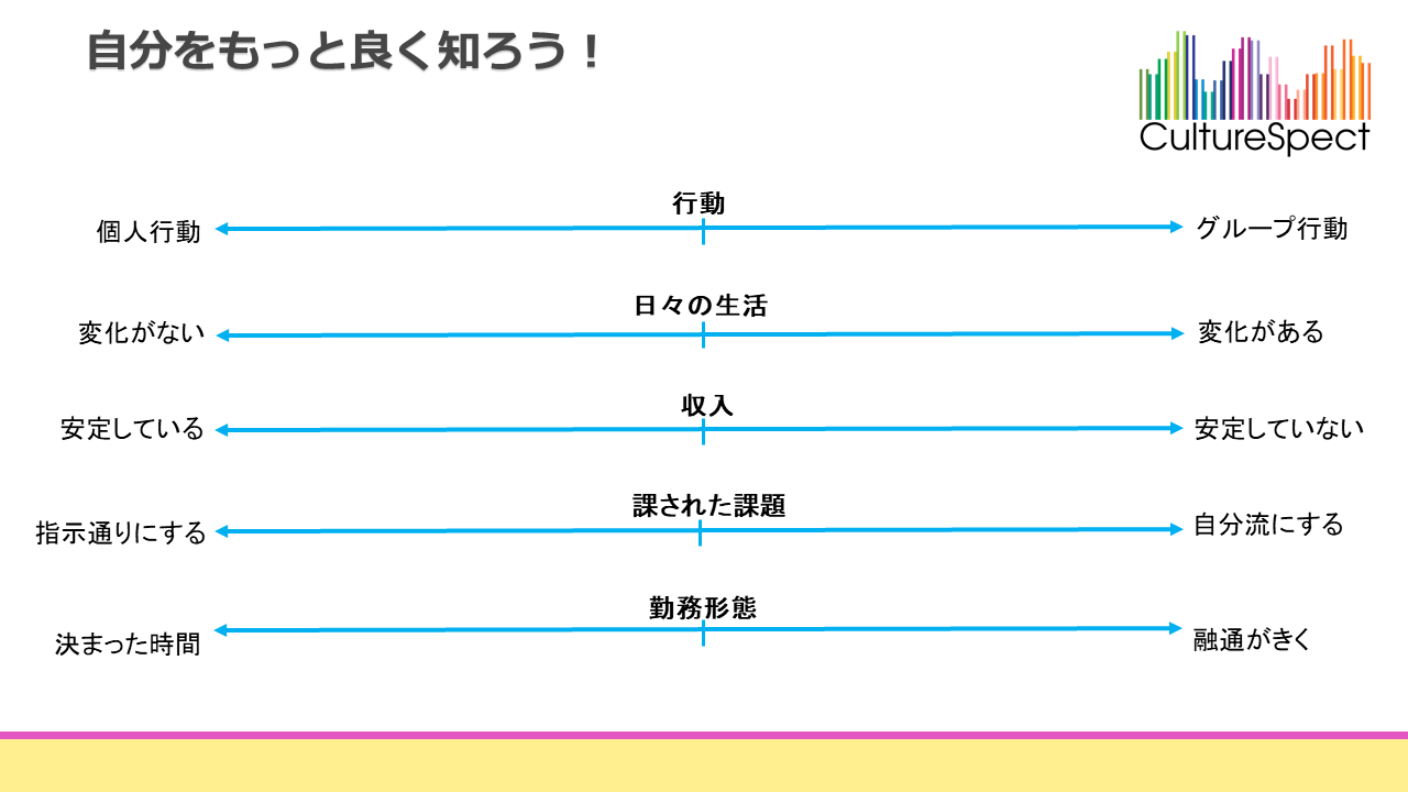 自分をもっと良く知ろう 異文化空間 自分をもっと良く知ろう 異文化空間