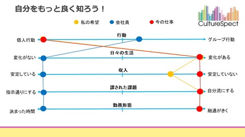 志學館プレゼンテーション