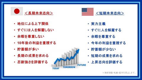  Longterm Orientation