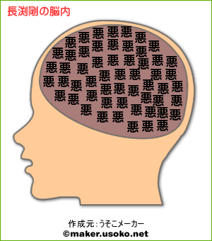 長渕剛にいろんな疑惑 チンピラ以下 カルチャー9 長渕剛にいろんな疑惑 チンピラ以下 カルチャー9
