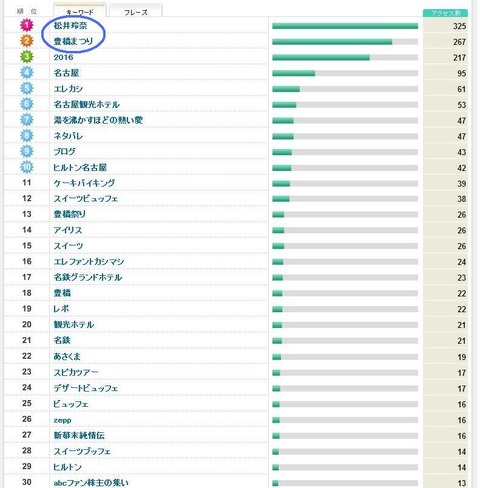 検索ワード2016年10月