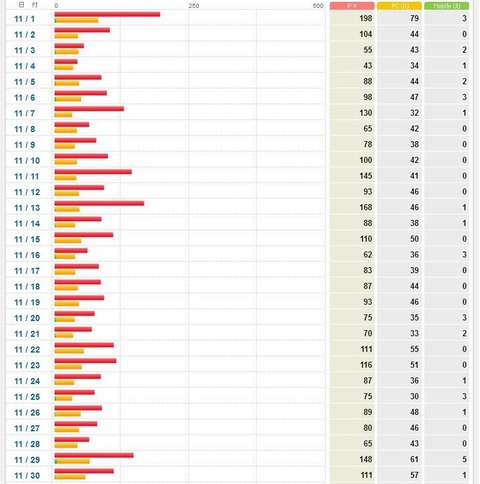 アクセス数2016年11月
