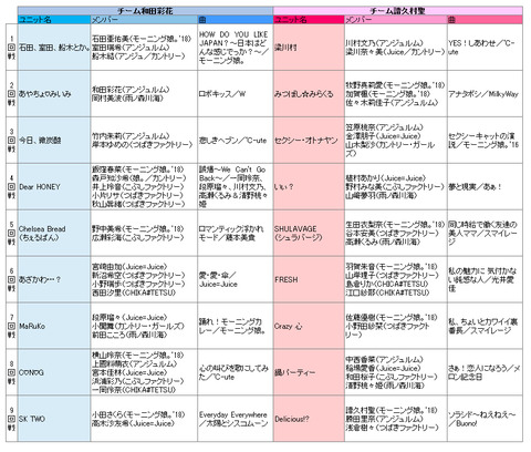 改_歌合戦対戦表