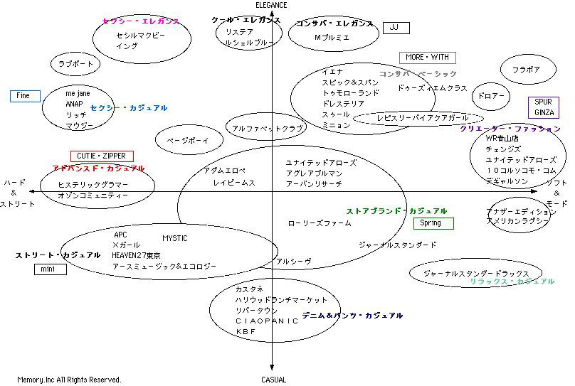 ファッションとマーケティングのページ予測する