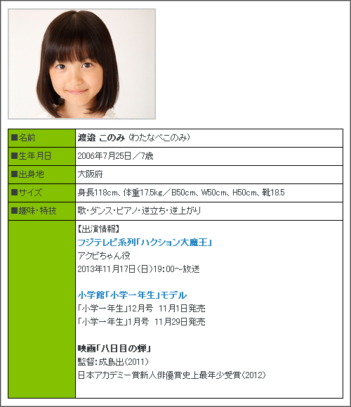 渡邊このみ ハクション大魔王アクビちゃん可愛い ７才 Cuteen U Girls