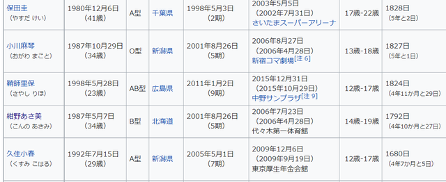 モーニング娘。