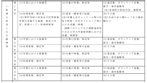 新調査書 指導上参考となる諸事項