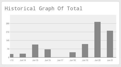 graph_bar