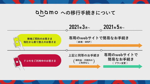 サービス開始時期