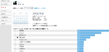 2008ǯ8·î4Æü09