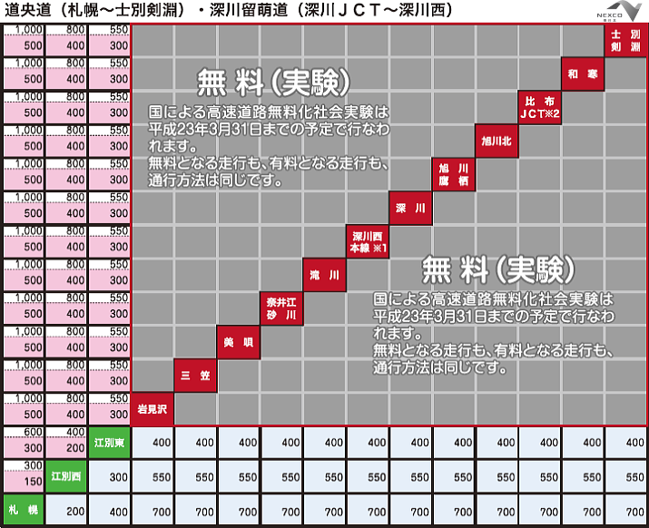 Connect :ご案内