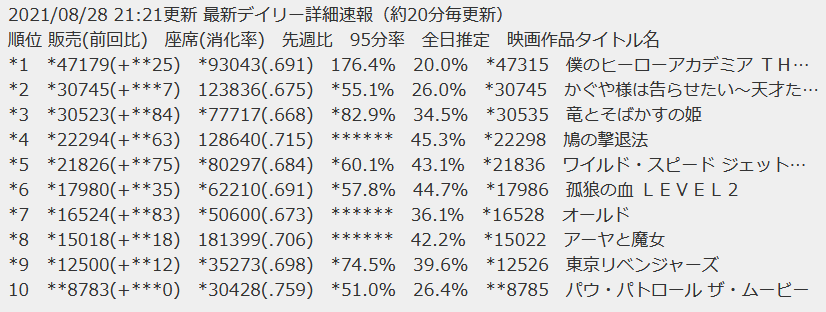 ジブリ最新作「アーヤと魔女」、大爆死・・・