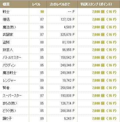 あちゃの 驚異の目押し力を発揮する Dqx ちゃもももんぶログ