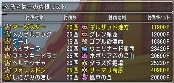 15年11月 Dqx ちゃもももんぶログ 15年11月 Dqx ちゃもももんぶログ