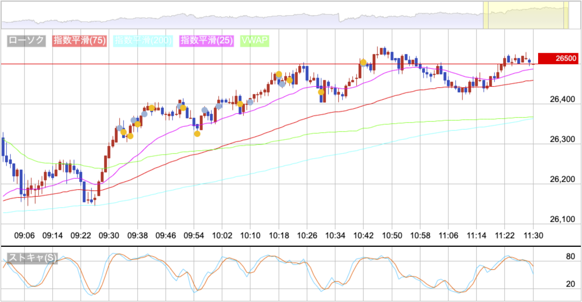 2024/08/30 (金) - 1570 日経レバ デイトレード日記 : 1570 日経レバ デイトレード日記｜混ぜるな危険 !? 投資と投機 !?  デイトレの常識を疑え !? 覆せ !? 知らんけど !?