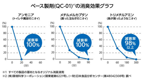 odor-eliminating-effect-768x429