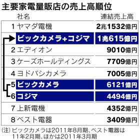家電量販店