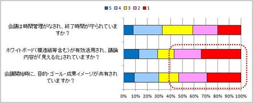 05_management