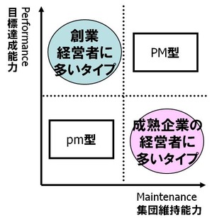 PM2