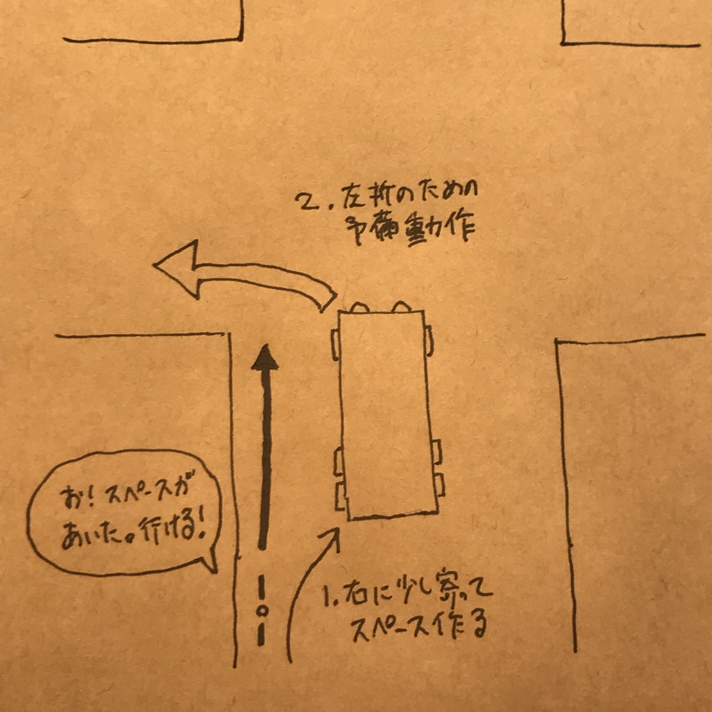 内輪差に巻き込まれないための回避方法 トラックドライバーからサイクリストはどのように見られているのか サイクルガジェット ロードバイクが100倍楽しくなるブログ Powered By ライブドアブログ