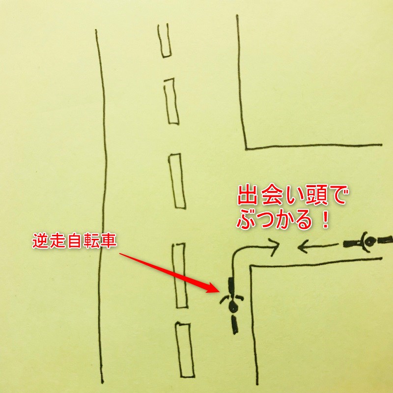 改正 道路 交通 法 自転車 逆 走