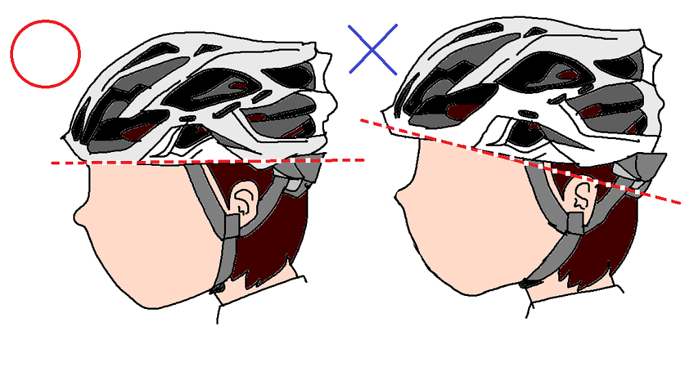 ヘルメットのかぶり方