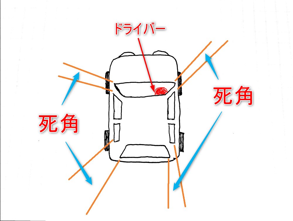 車の死角