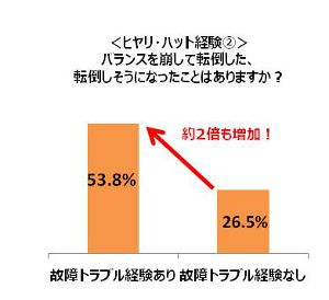 メンテナンス