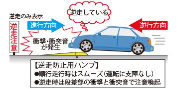 逆走防止用ハンプ