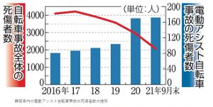 �������ȼ�ž�ֻ��ε���