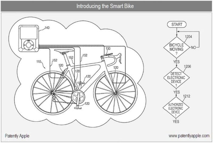The Smart Bike
