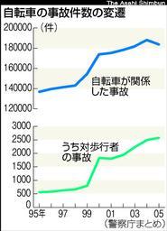 asahi.comの記事