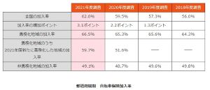 ��ž���ݸ�