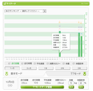 ネット上のコミュニティ