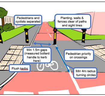 Wheels for Wellbeing