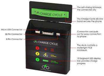 Charge Cycle, www.thechargecycle.com