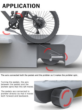 bike raft, www.designboom.com