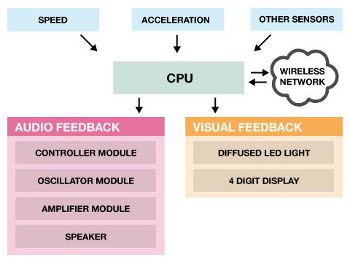 velosynth, velosynth.com