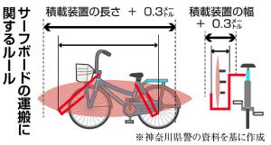 �����եܡ���