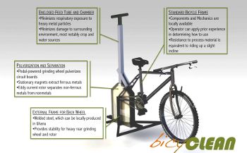 Bicyclean