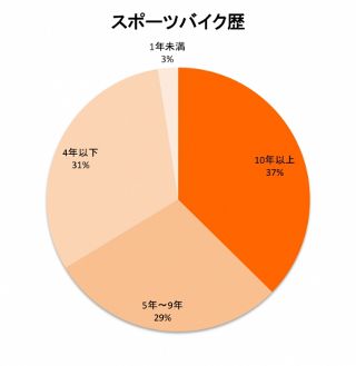 盗難被害