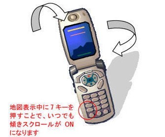 携帯に搭載されつつある